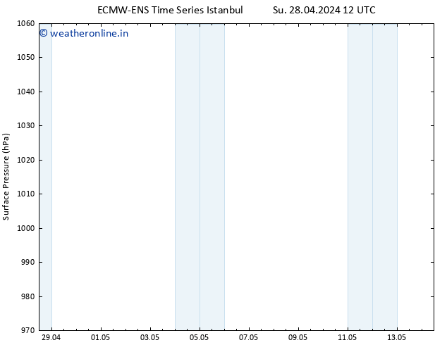 Surface pressure ALL TS Tu 30.04.2024 12 UTC