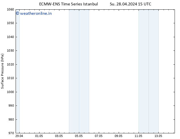 Surface pressure ALL TS Su 05.05.2024 09 UTC