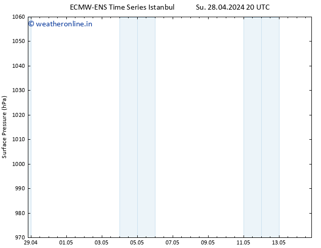 Surface pressure ALL TS Tu 30.04.2024 02 UTC