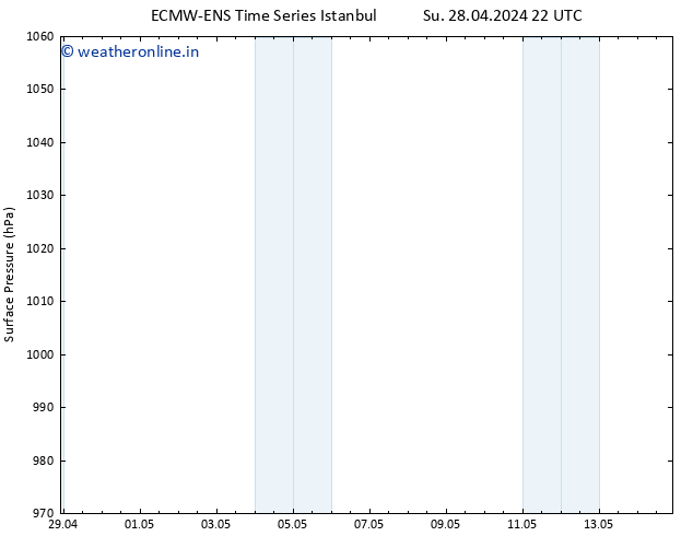 Surface pressure ALL TS Sa 04.05.2024 22 UTC