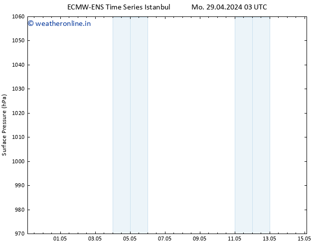 Surface pressure ALL TS Tu 30.04.2024 03 UTC