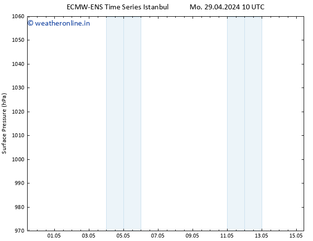 Surface pressure ALL TS Mo 29.04.2024 22 UTC