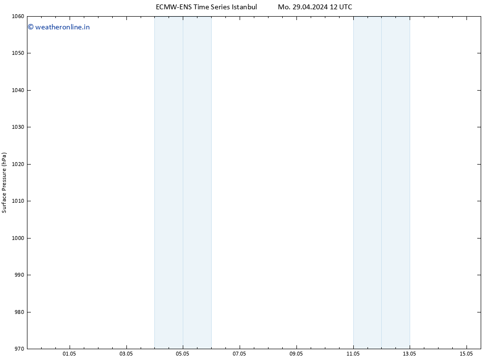 Surface pressure ALL TS Mo 29.04.2024 12 UTC