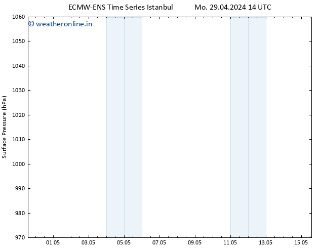 Surface pressure ALL TS Tu 30.04.2024 02 UTC