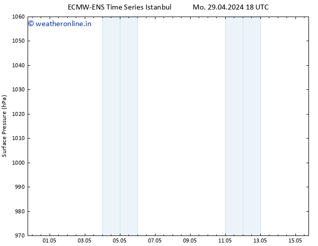 Surface pressure ALL TS Tu 30.04.2024 00 UTC