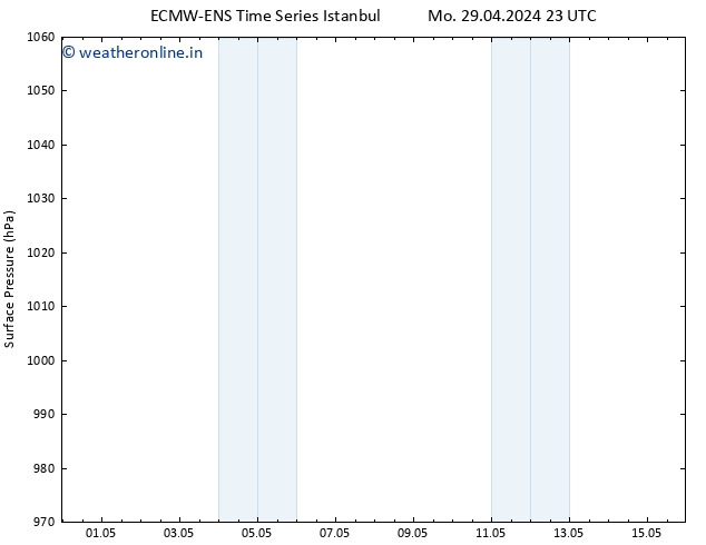 Surface pressure ALL TS Sa 04.05.2024 23 UTC