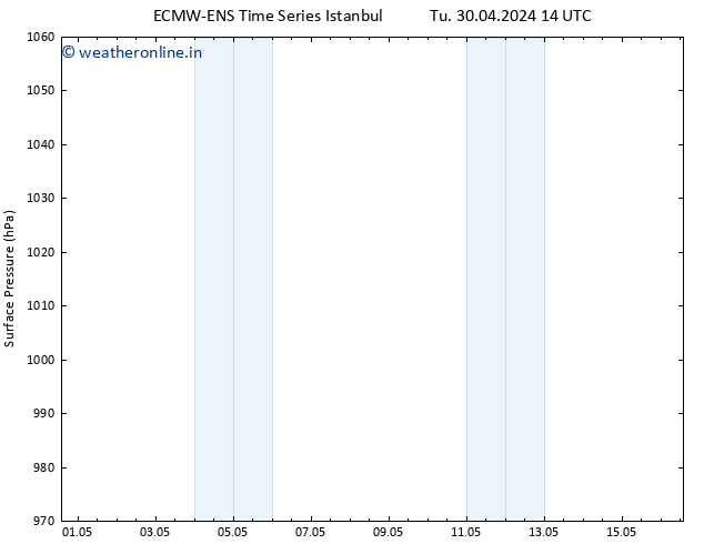 Surface pressure ALL TS Tu 30.04.2024 20 UTC