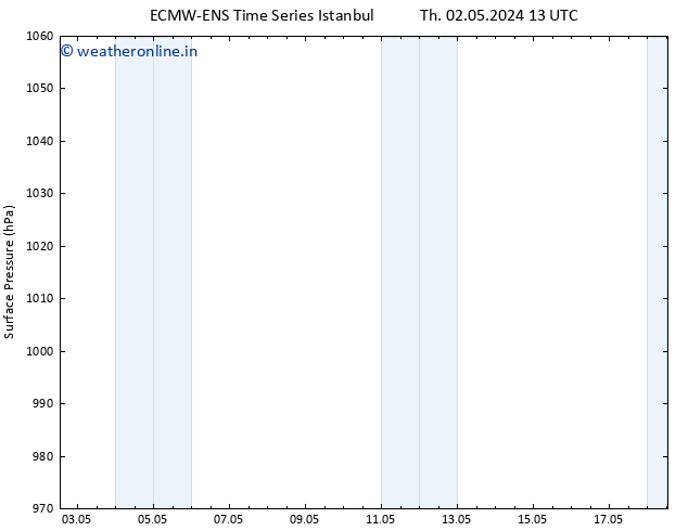 Surface pressure ALL TS Th 02.05.2024 19 UTC