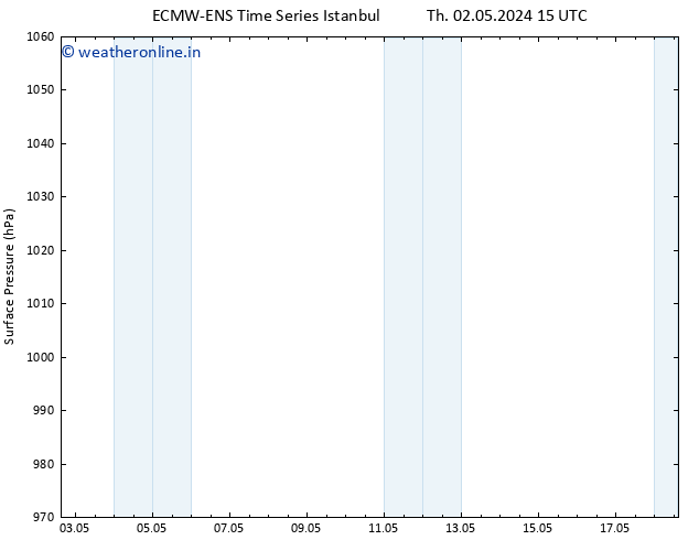 Surface pressure ALL TS Sa 04.05.2024 21 UTC