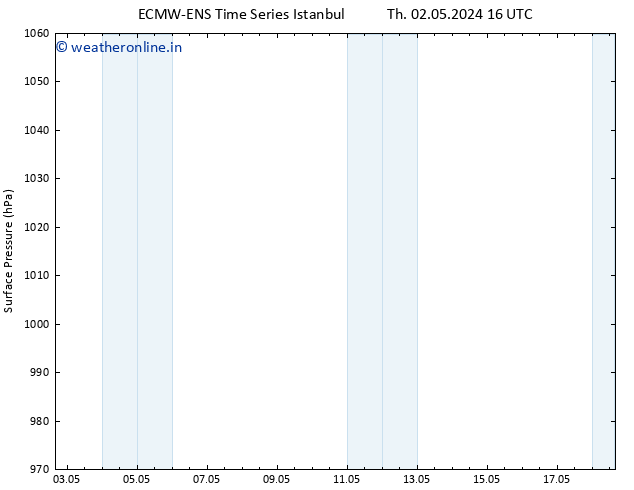 Surface pressure ALL TS Tu 07.05.2024 10 UTC