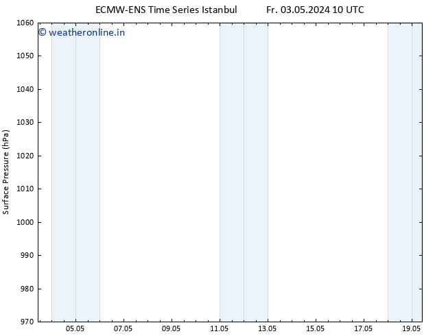 Surface pressure ALL TS Fr 03.05.2024 10 UTC