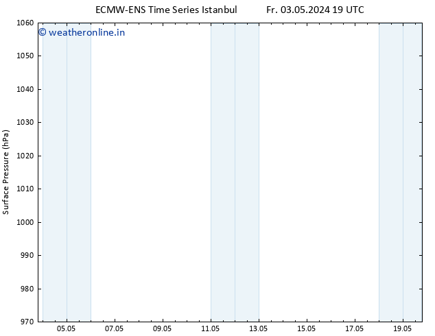 Surface pressure ALL TS Mo 06.05.2024 07 UTC