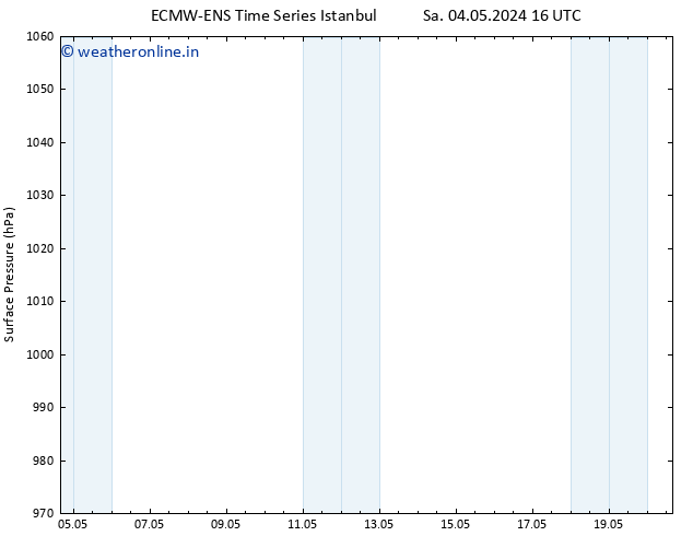 Surface pressure ALL TS Th 09.05.2024 16 UTC