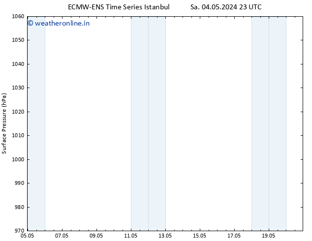 Surface pressure ALL TS Sa 11.05.2024 23 UTC