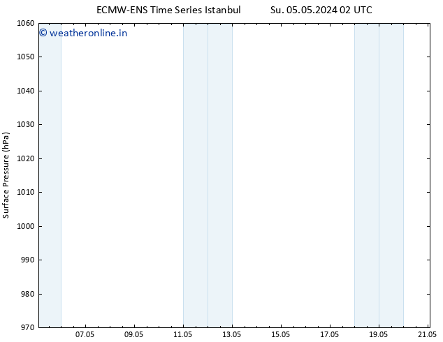 Surface pressure ALL TS Mo 06.05.2024 14 UTC