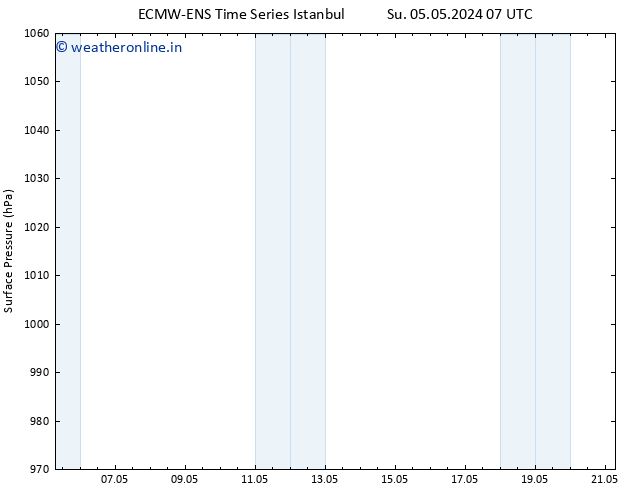 Surface pressure ALL TS Mo 06.05.2024 19 UTC