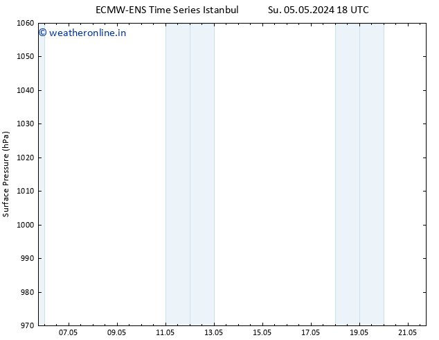 Surface pressure ALL TS We 08.05.2024 06 UTC