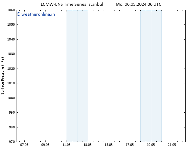 Surface pressure ALL TS Th 09.05.2024 06 UTC