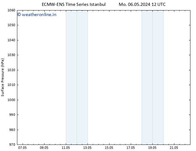 Surface pressure ALL TS Mo 06.05.2024 18 UTC