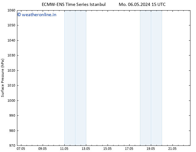 Surface pressure ALL TS Mo 13.05.2024 03 UTC