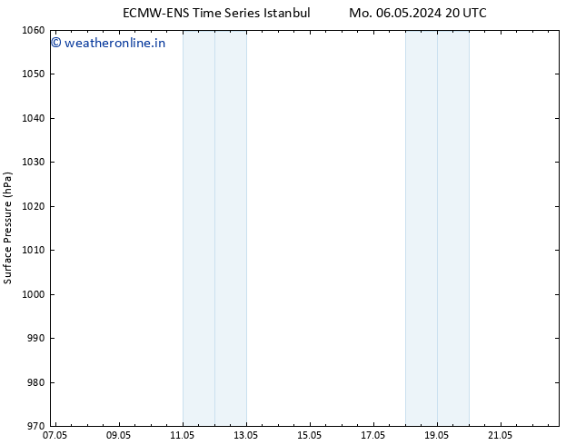 Surface pressure ALL TS Th 09.05.2024 20 UTC