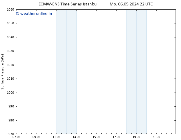 Surface pressure ALL TS Th 09.05.2024 10 UTC