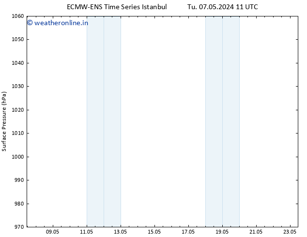 Surface pressure ALL TS Th 23.05.2024 11 UTC