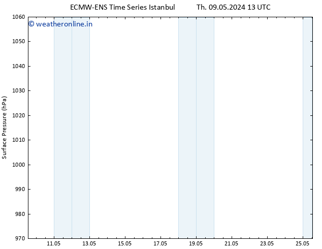 Surface pressure ALL TS Mo 20.05.2024 01 UTC