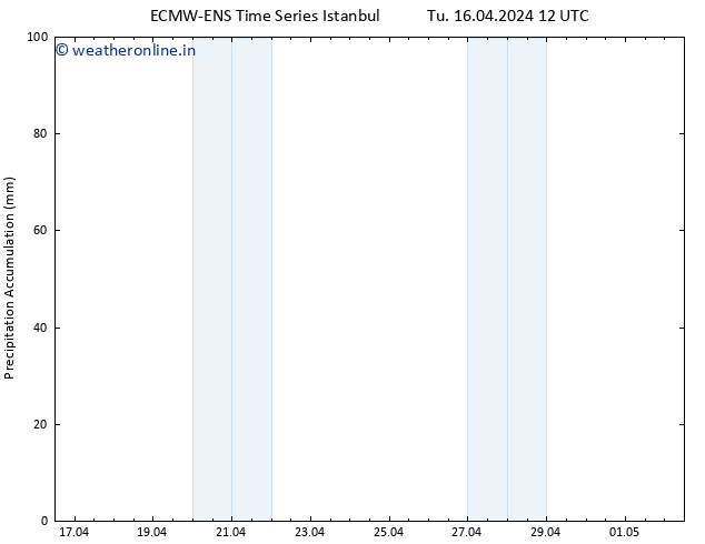 Precipitation accum. ALL TS Tu 16.04.2024 18 UTC