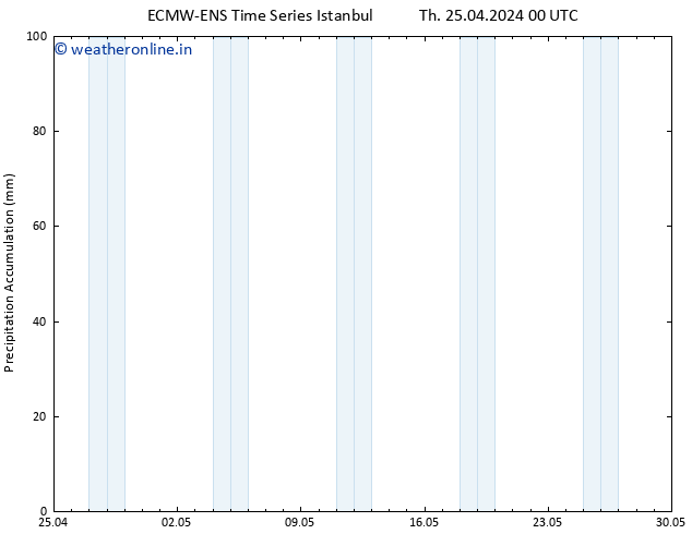 Precipitation accum. ALL TS Th 25.04.2024 06 UTC