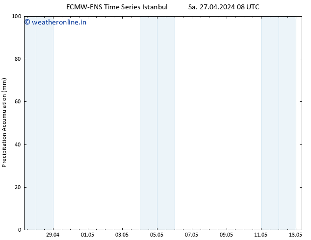 Precipitation accum. ALL TS Tu 30.04.2024 20 UTC