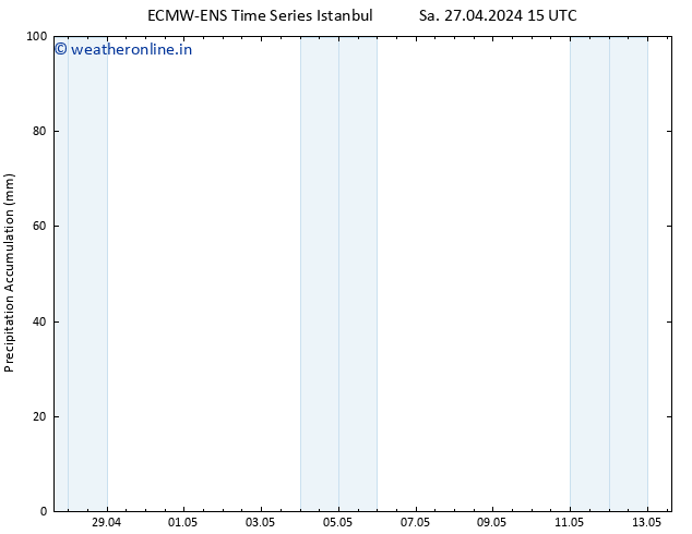 Precipitation accum. ALL TS Th 02.05.2024 03 UTC