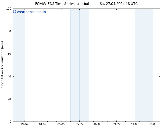 Precipitation accum. ALL TS Tu 30.04.2024 00 UTC