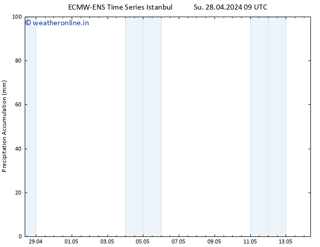 Precipitation accum. ALL TS Mo 29.04.2024 21 UTC