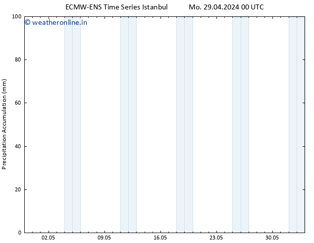 Precipitation accum. ALL TS We 01.05.2024 18 UTC