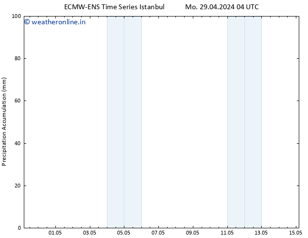 Precipitation accum. ALL TS Tu 30.04.2024 16 UTC
