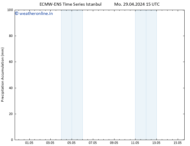 Precipitation accum. ALL TS Mo 29.04.2024 21 UTC