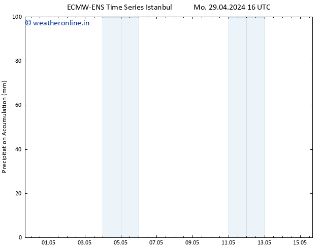 Precipitation accum. ALL TS Sa 04.05.2024 22 UTC