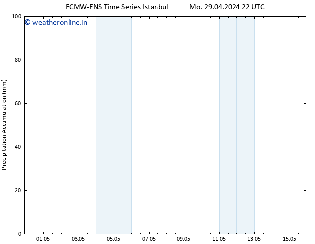 Precipitation accum. ALL TS Mo 06.05.2024 22 UTC