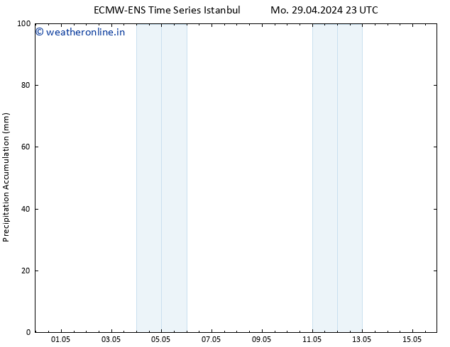 Precipitation accum. ALL TS Tu 30.04.2024 11 UTC