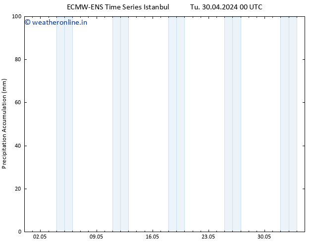 Precipitation accum. ALL TS Th 02.05.2024 18 UTC