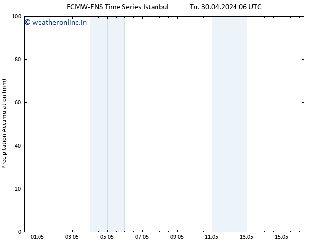 Precipitation accum. ALL TS We 08.05.2024 18 UTC