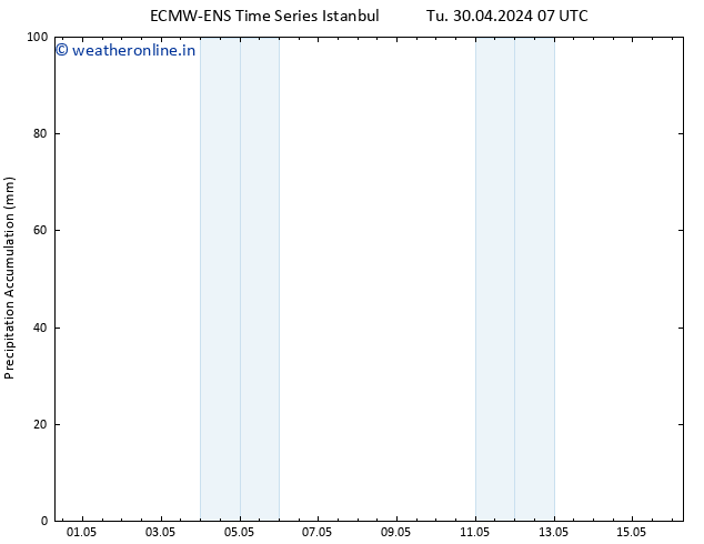 Precipitation accum. ALL TS Fr 03.05.2024 07 UTC
