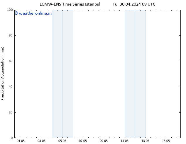 Precipitation accum. ALL TS Th 16.05.2024 09 UTC