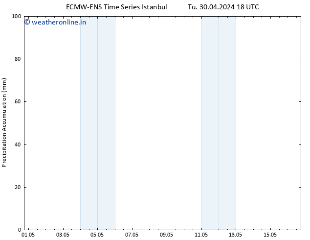 Precipitation accum. ALL TS Tu 07.05.2024 12 UTC