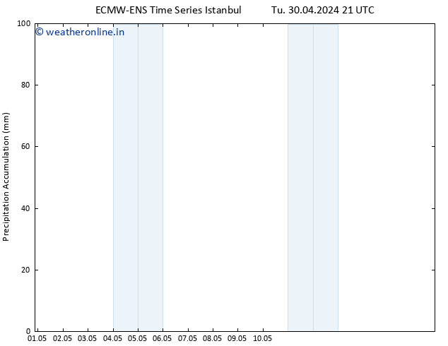 Precipitation accum. ALL TS We 01.05.2024 21 UTC