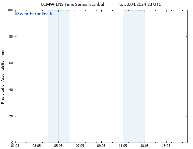 Precipitation accum. ALL TS Th 02.05.2024 11 UTC