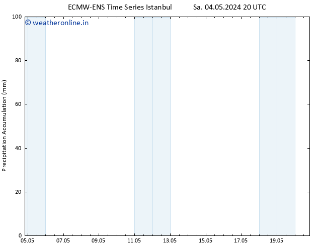 Precipitation accum. ALL TS Su 05.05.2024 02 UTC