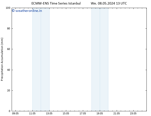 Precipitation accum. ALL TS Th 16.05.2024 13 UTC