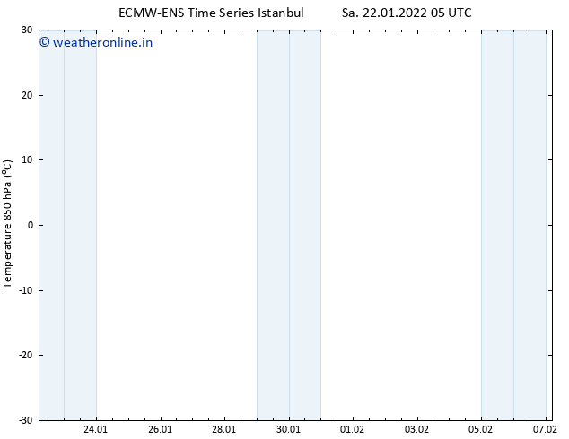 Temp. 850 hPa ALL TS Sa 22.01.2022 11 UTC